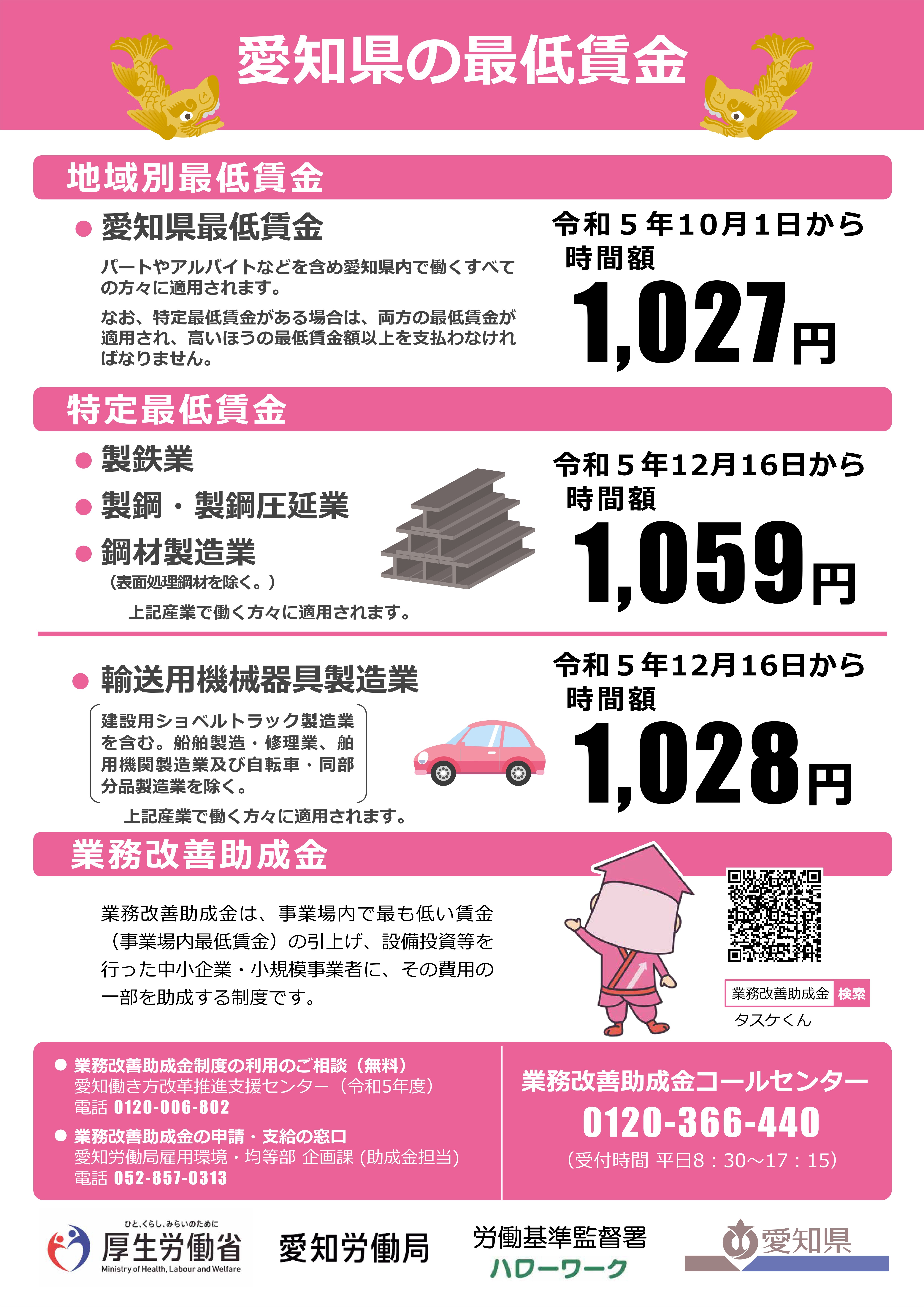 愛知県の最低賃金_page-0001.jpg